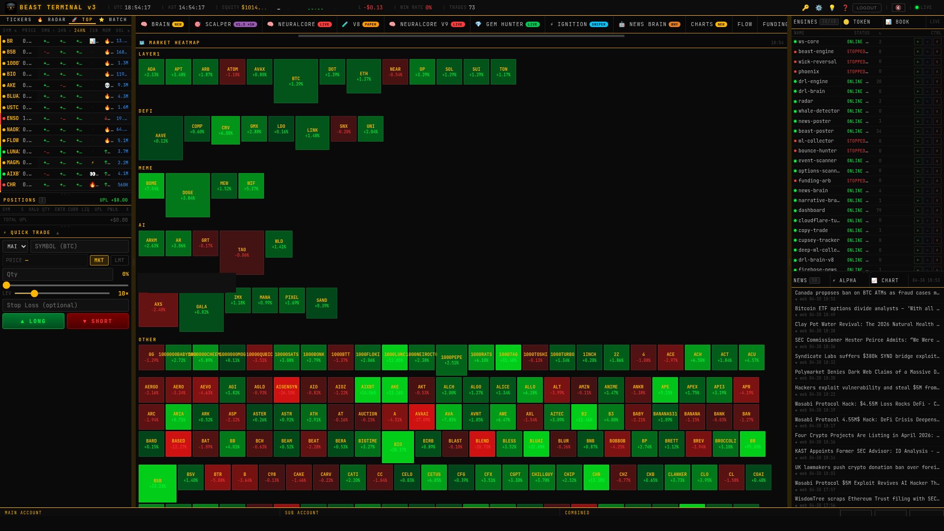 Market Heatmap