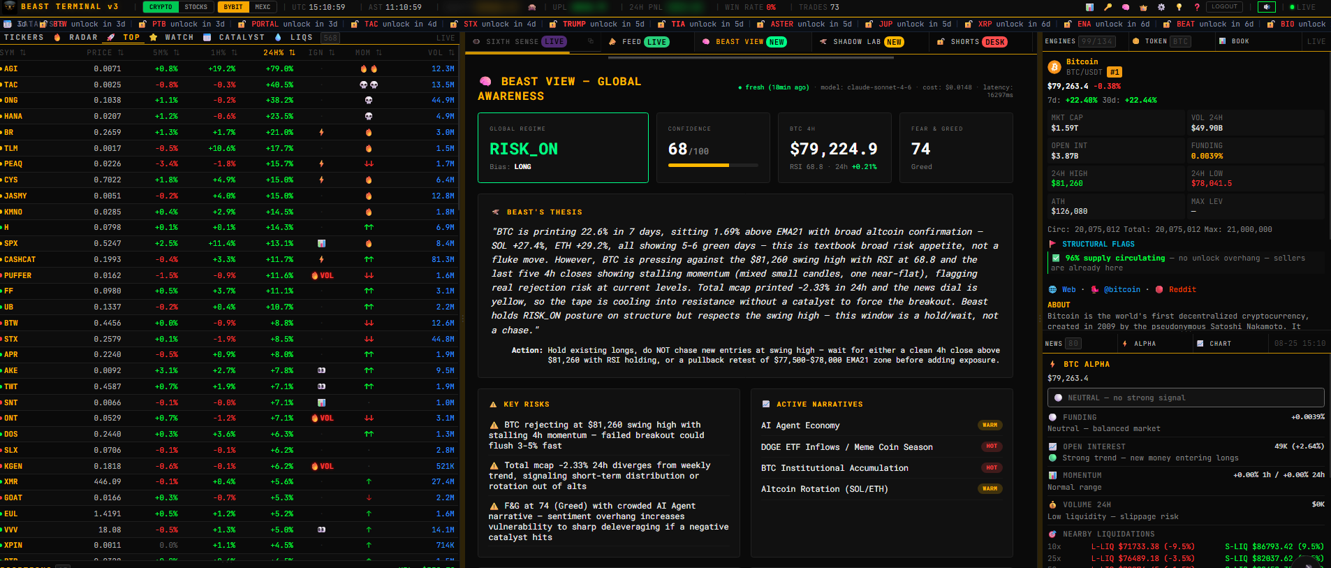 Beast Terminal — global awareness