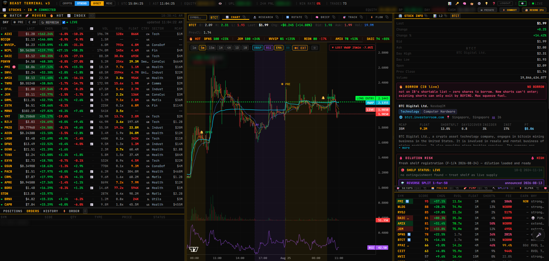 Beast Terminal — stocks watchlist